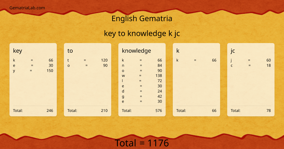 key to knowledge k jc in english Gematria
